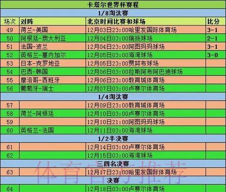 2026世界杯小组赛赛程完整版高清直播实时查看 2026世界杯小组赛赛程完整版高清直播实时查看