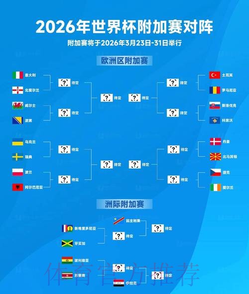 2026世界杯全面赛事介绍 2026世界杯全面赛事介绍